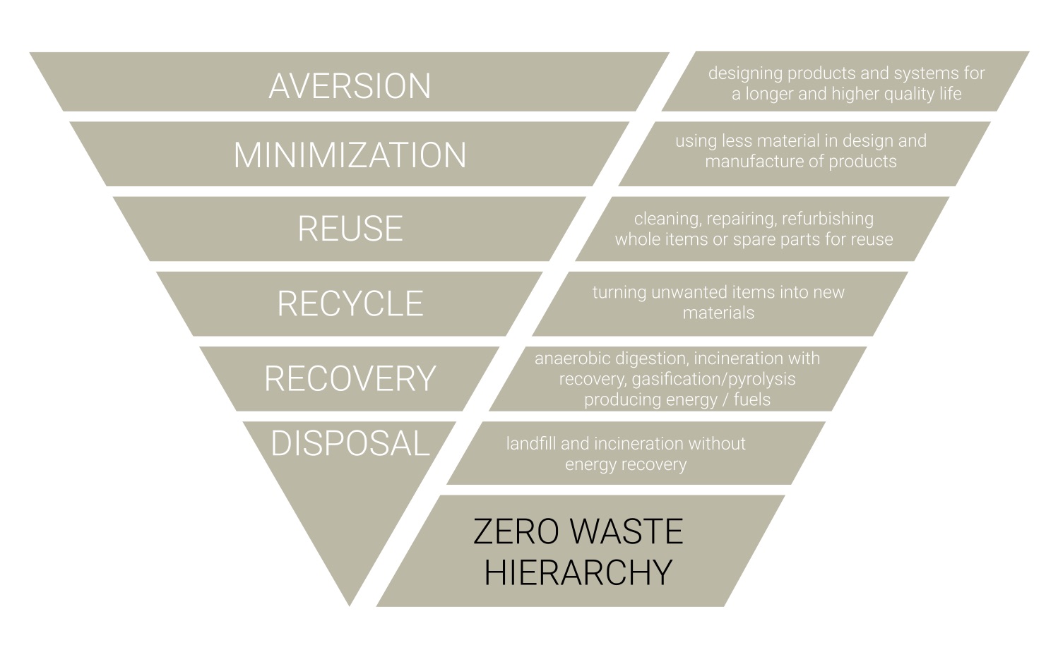 zero-waste-hierarchy.jpg